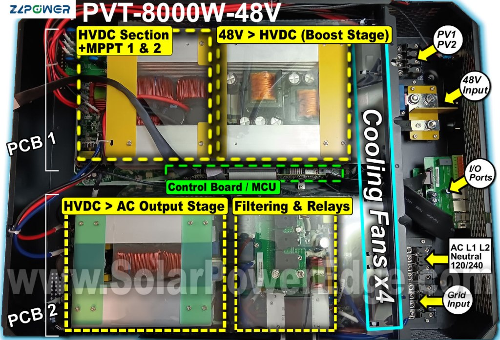 ZLPower PVT-8000W-48V All In One Hybrid Solar Inverter